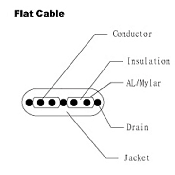 Flat Cable - UL 2725 - HOMESHUN INTERNATIONAL CO., LTD.